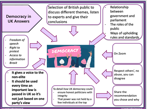 Democracy Explored