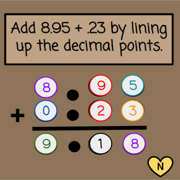 Thanksgiving Adding and Subtracting Decimals - Digital and Printable