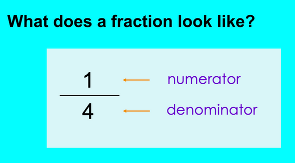 INTRODUCE BASIC FRACTIONS USING FULL HOUSE BY DAYLE DODDS