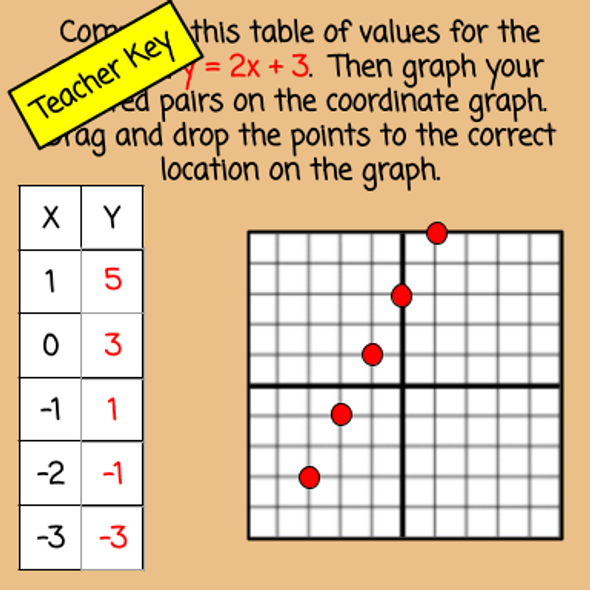 Slope-Intercept Form Lesson