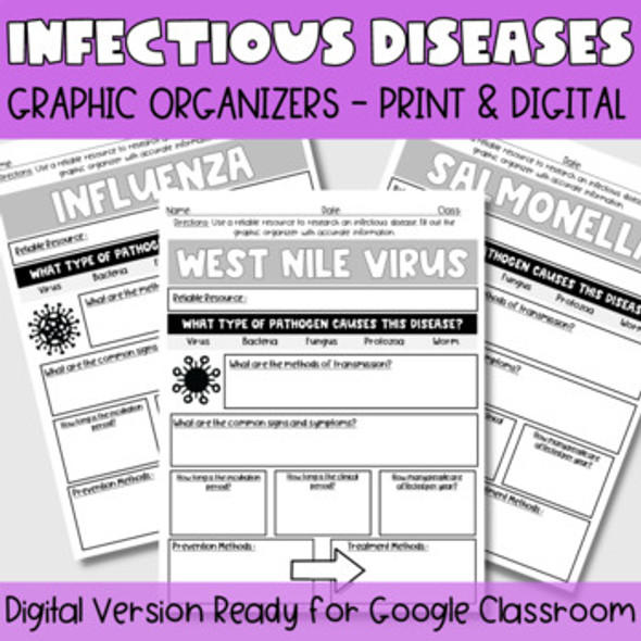 Infectious Disease Graphic Organizers and Project 