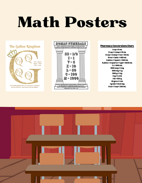 Pharmacy Math Posters