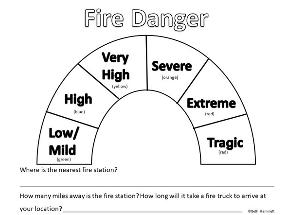 National Preparedness Month 