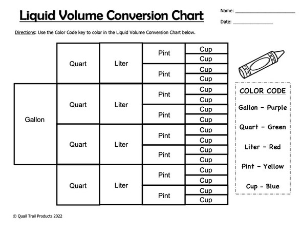 Liquid Volume and Unit Conversions Worksheets