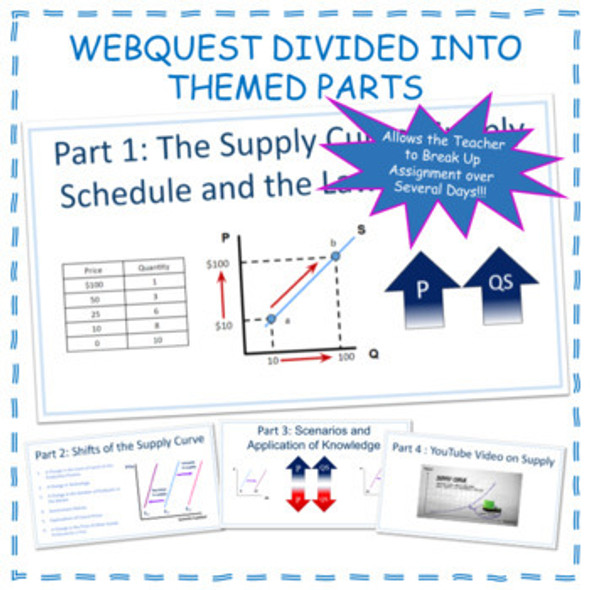 Supply & Law of Supply Economic Webquest Printable Worksheet or Google Economics