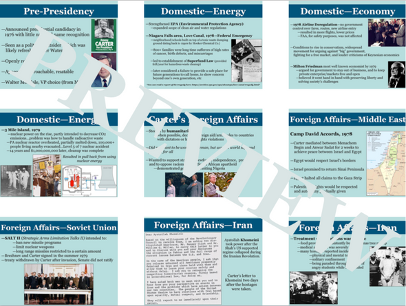 President Jimmy Carter PowerPoint Overview