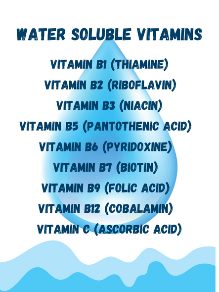 FREE Pharmacy Illustrations - Series 1 Vitamins and Refrigerated Medications