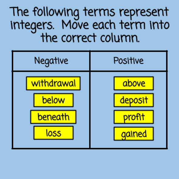 Opposites and Absolute Value (Integers)