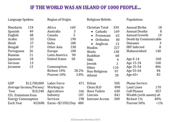 World Geography Demonstration:  Cultural Diversity and Wealth Disparity