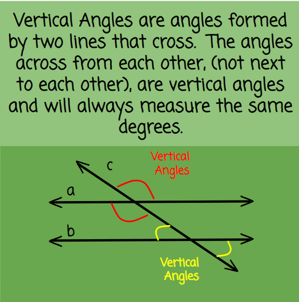 Angles, Parallel Lines, and Transversals