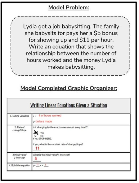  Writing Linear Equations Graphic Organizer 