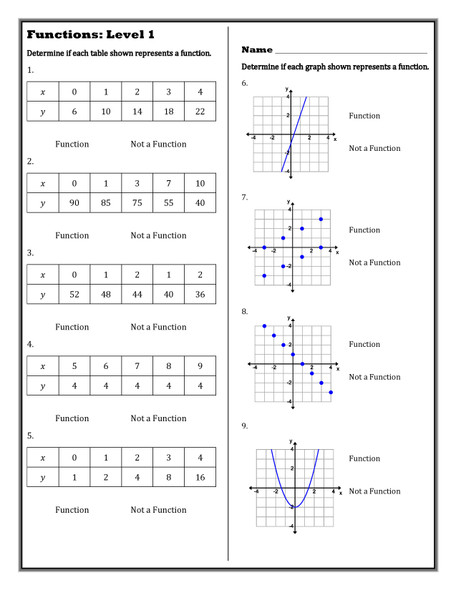 Level Ups: Defining & Comparing Functions 8th Grade Math