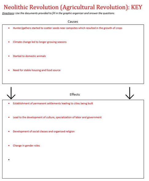 Neolithic (Agricultural) Revolution Cause and Effect Activity