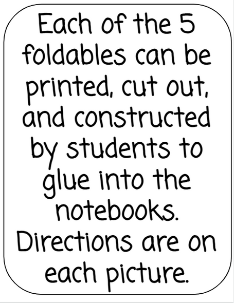Scientific Notation Foldables