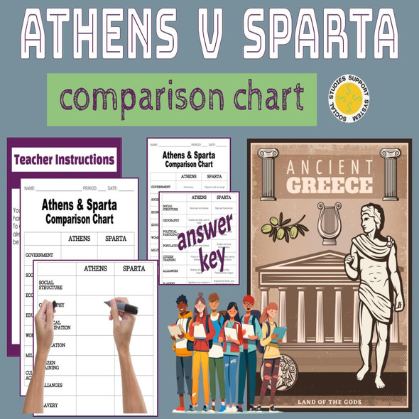 Comparison Chart - Compares Athens and Sparta Across 17 Areas - Answer Key - No Prep Required! 