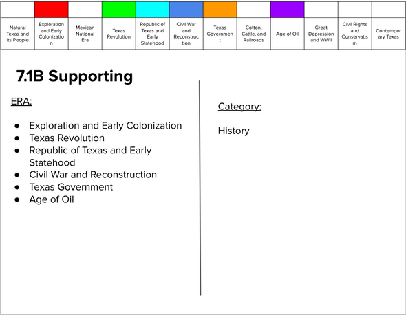 I CAN Statements 7th Grade Texas History NEW TEKS