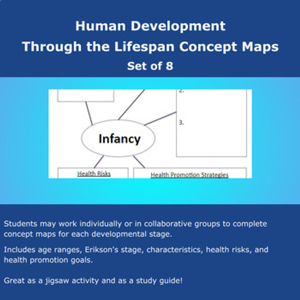 Human Development Through the Lifespan Concept Map - Set of 8