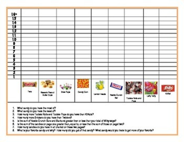 Halloween Candy Math Graphing and Math Questions