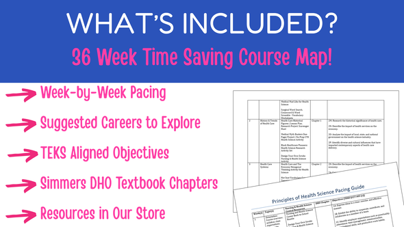 Principles of Health Science Pacing Guide | 36-Week YAG Curriculum Map