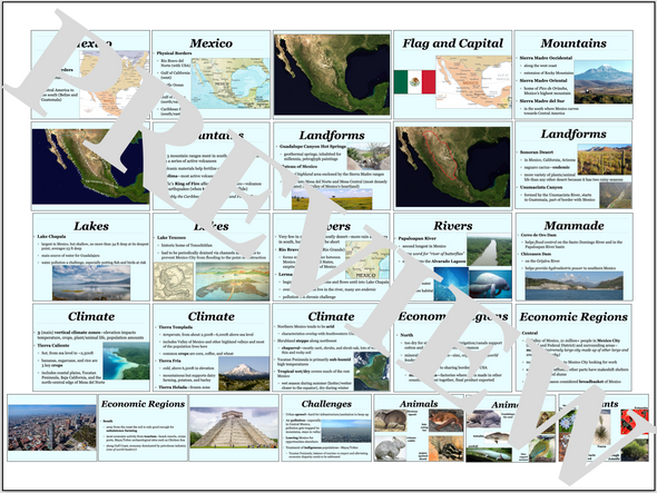 Mexico Physical Geography PowerPoint or Gallery Walk and Activities