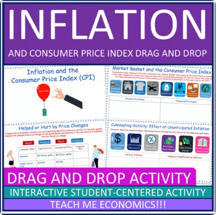 Inflation & Consumer Price Index Economic Drag and Drop Google Slides Economics