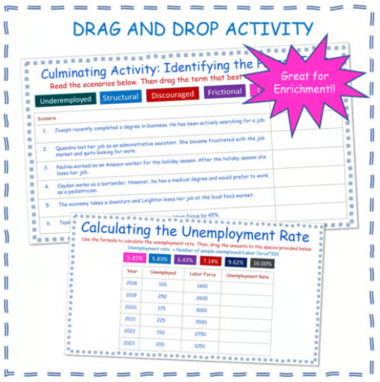 Unemployment & Unemployment Rate Economic Drag and Drop Google Slides Economics