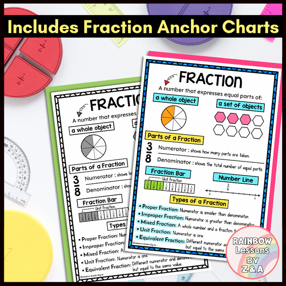 Fraction Flip Book | Fractions Worksheet | Fraction Anchor Chart | 3rd Grade