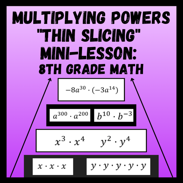 Multiplying Powers BTC Thin Slicing Mini-Lesson | 8th Grade Math Lesson