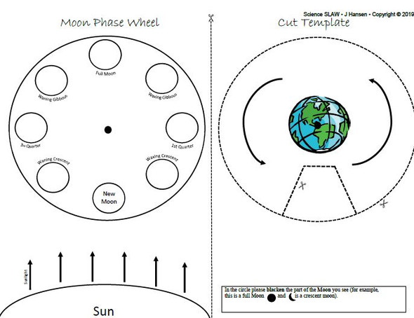 Moon Phase Diagram Wheel