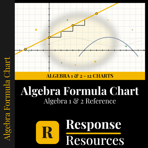 Algebra Formula Chart | Algebra 1 & 2 Reference Charts + Recall Pages