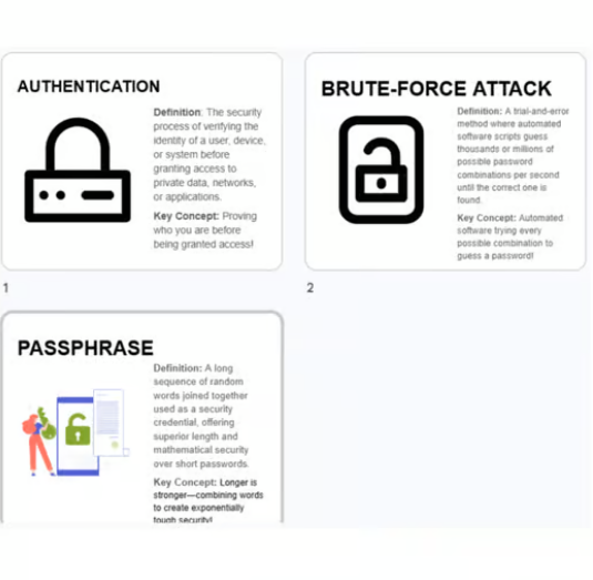 Cybersecurity Basics & Password Slides, Quiz & Vocab Expansion Pack | Unit 1 (Grades 6-12)