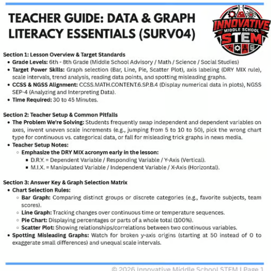 Data & Graph Literacy Essentials Guide (SURV04) | Middle School Math & Science Data Analysis (Grades 6-8)
