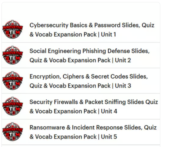 Middle School STEM Cybersecurity Curriculum Kit | Complete Units 1–5 Bundle (Grades 6-12)