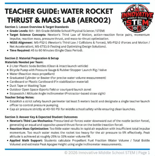 Water Bottle Rocket Thrust Mass STEM Lab (AERO02) | Middle School Aerospace Physics (Grades 6-8)