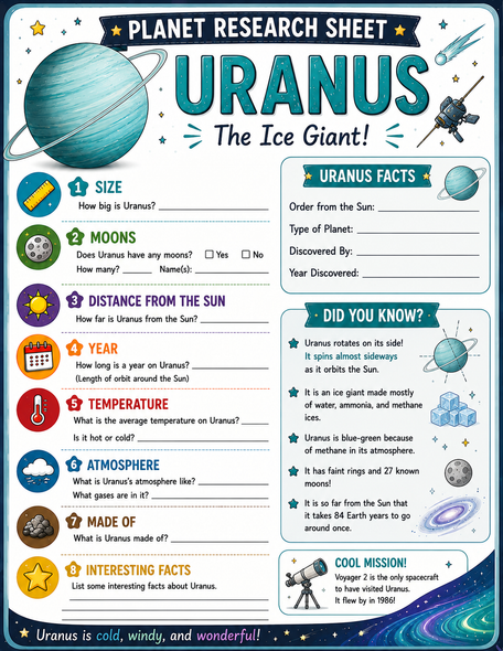 10624 : The Planets — Complete Cross-Curricular Music Unit | Holst | Music, Science, Art