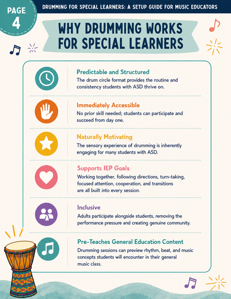 10624 : Drumming for Special Learners – Music Teacher Resource Pack | ASD Autism Adapted