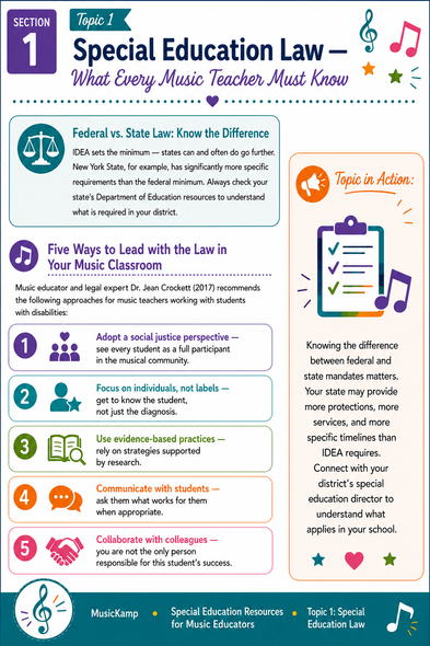 10624 : Special Education Resources for Music Educators — The Complete Inclusive Music