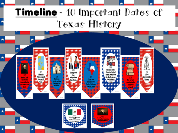 Timeline-10 Important Dates of Texas History