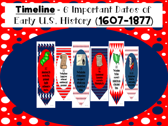 Timeline-6 Important Dates of Early U.S. History (1607-1877)