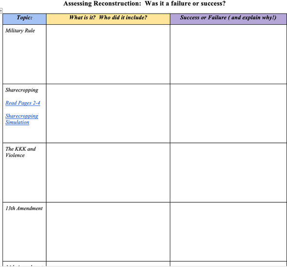 Assessing Reconstruction: Was it a Success or Failure?