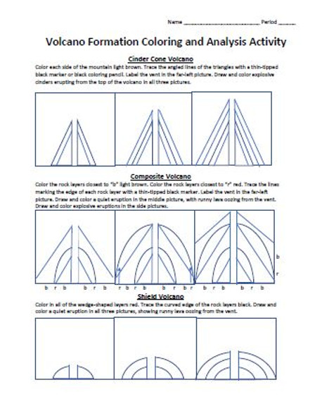 Volcano Formation Coloring and Analysis Activity