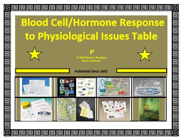 Blood Cell and Hormone Response to Physiological Issues Table