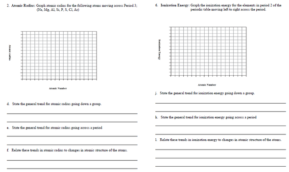 Periodic Trends Lab Activity Periodic Trends Lab Activity