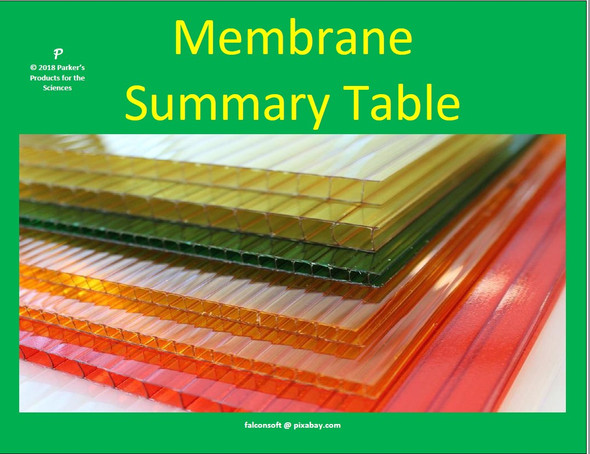 Membrane Summary Table