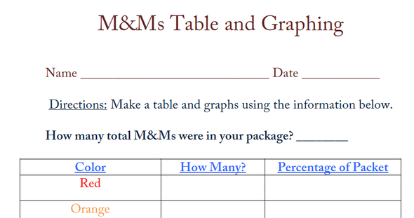 Percent Activity (M & M Graphing)
