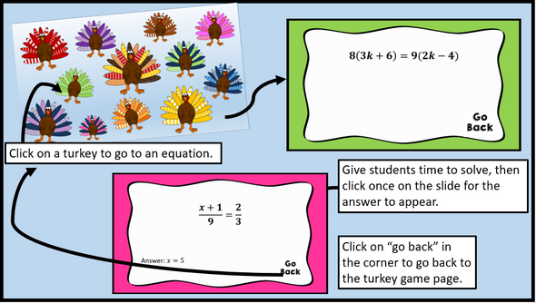 Solving Equations Turkey Trot