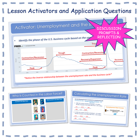 Unemployment Powerpoint and Note Packet Economics