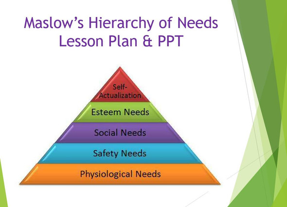 Maslow's Hierarchy of Needs Lesson Plan & PPT