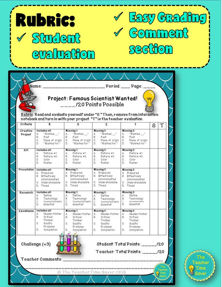 Famous Scientist Wanted Poster Project- Scientific Investigation Unit