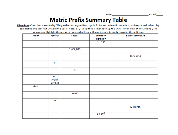 Metric Prefix Summary Table